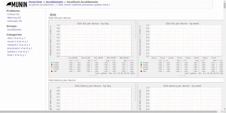 Графики использования диска в Munin