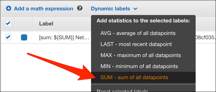 Динамическая метка SUM в CloudWatch