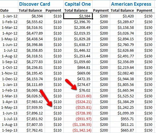 Таблица долгов с графиком выплаты по методу снежного кома