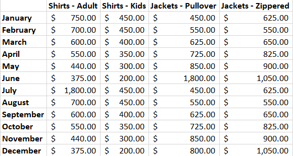 Столбцы, расширенные командой AutoFit