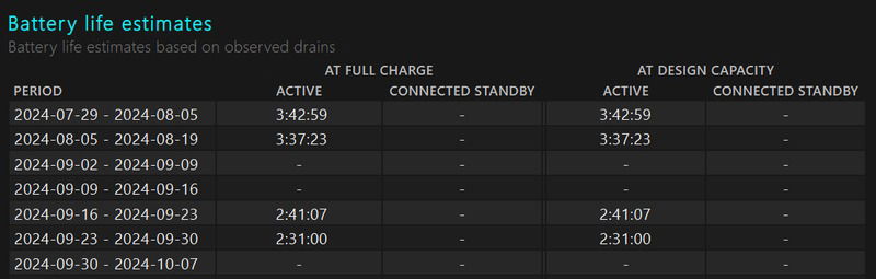 Отчёт с оценкой времени работы батареи