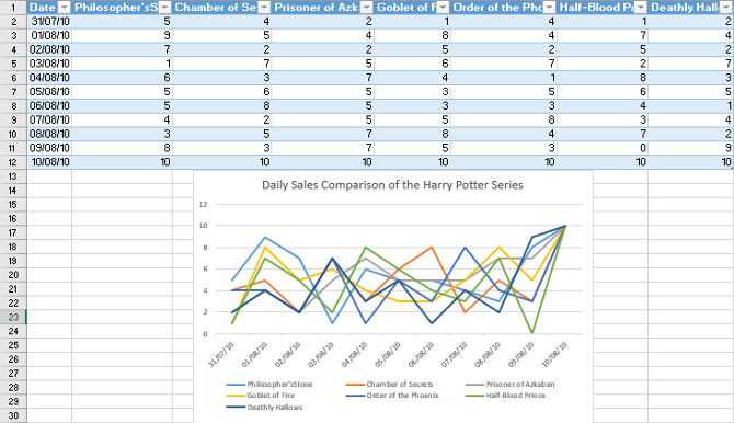 Excel Table and Chart 