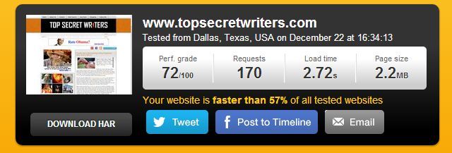 Pingdom с дополнительным приростом после включения сжатия