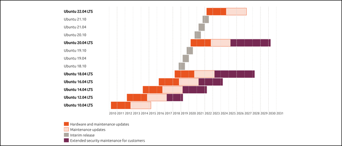 Логотип Ubuntu на фоне серверного оборудования