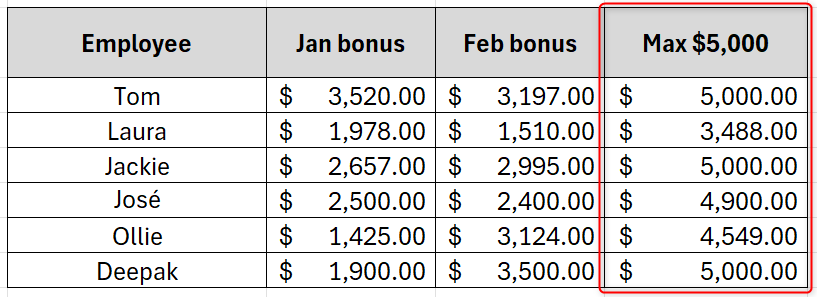Excel: итог после заполнения — столбец с суммами и применённым максимумом.