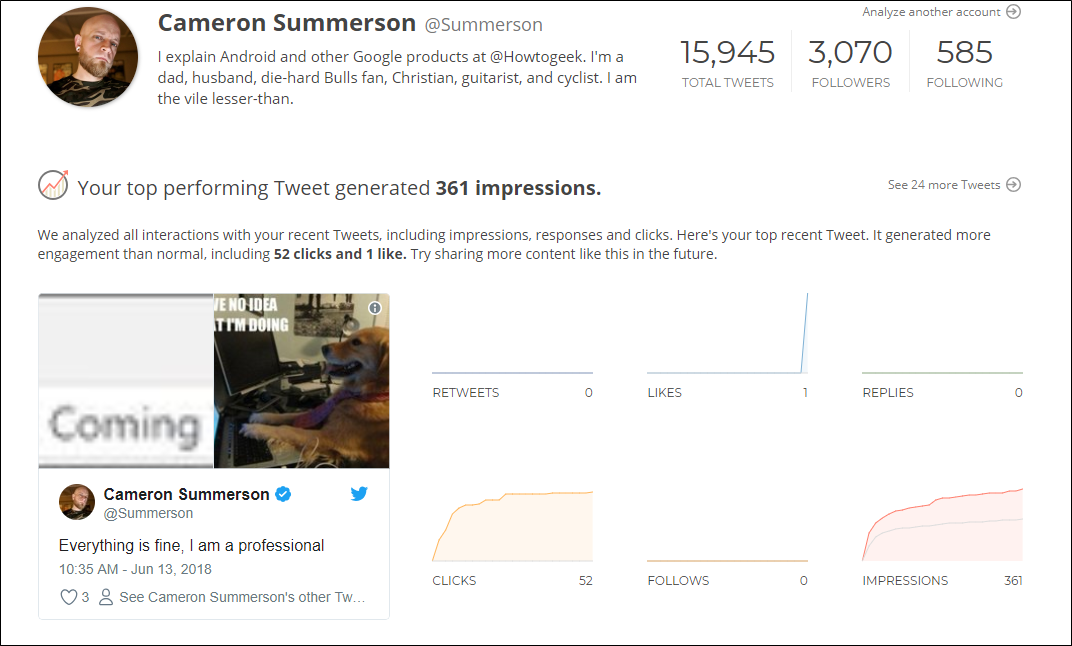 Скриншот отчёта UnionMetrics для Twitter и Instagram