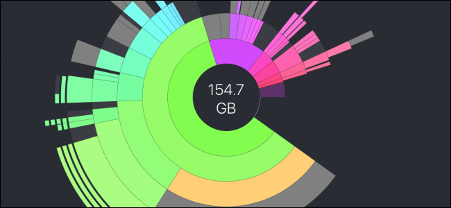 Освободить место на Mac: быстрый план