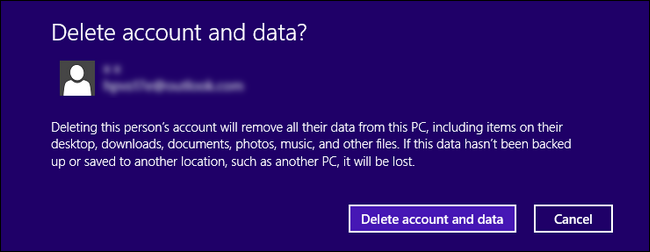 Подтверждение удаления учётной записи и связанных данных