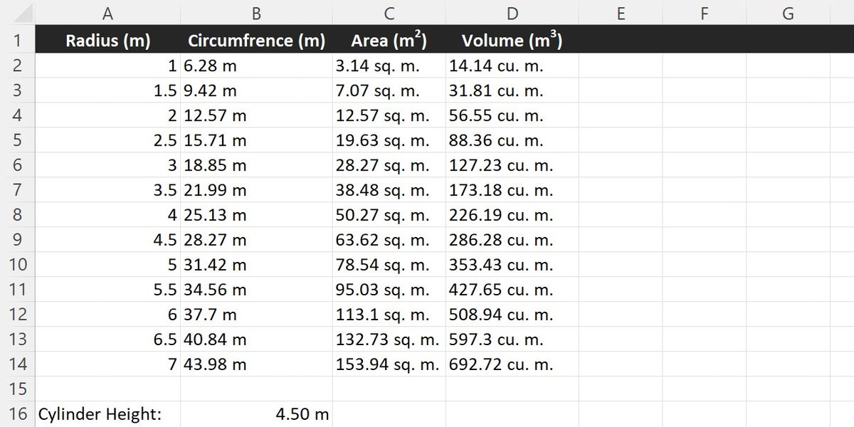 Калькулятор объёма цилиндра в Excel по радиусу и высоте.