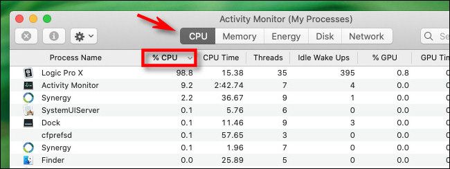 В Activity Monitor выберите вкладку CPU и кликните заголовок столбца '% CPU'