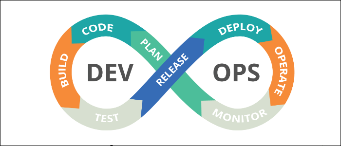 CI/CD с Cloud Build на GCP
