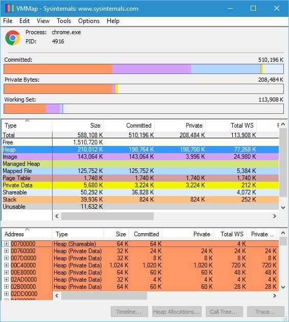 Анализ памяти процесса в VMMap