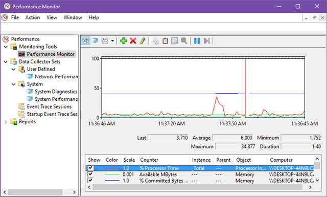 Интерфейс Performance Monitor с подробным списком счётчиков