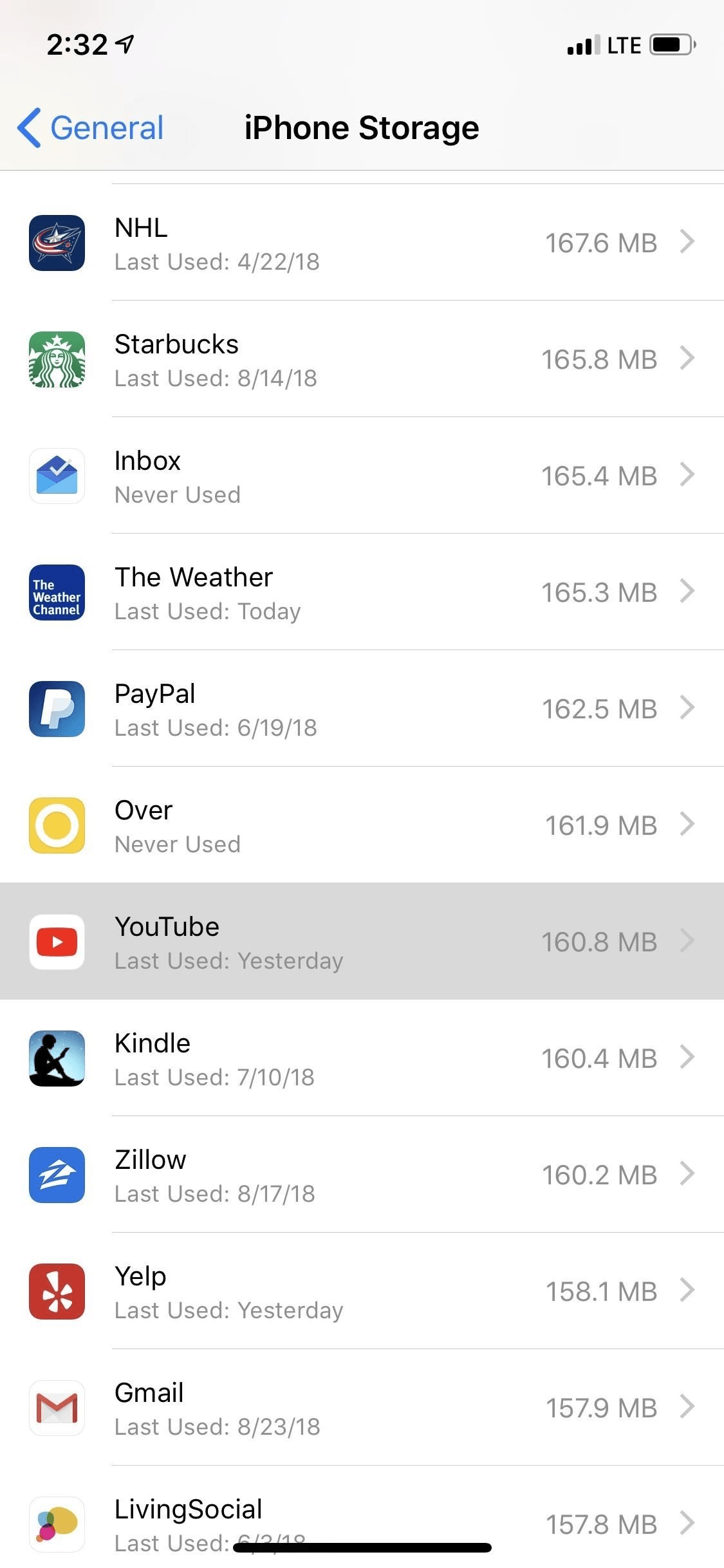 Память iPhone: использование приложением YouTube