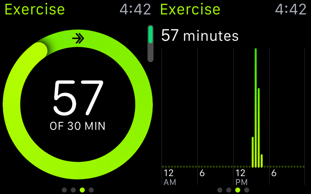 Зелёное кольцо — Упражнение, показывает минуты активной тренировки