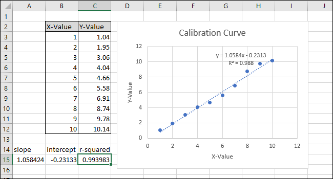 showing the correl function