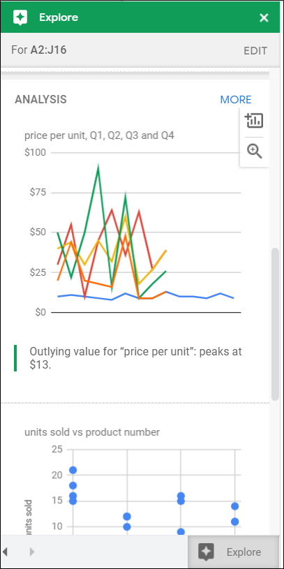Готовые диаграммы в разделе Analysis панели Explore.