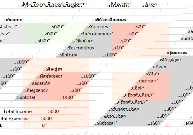 Пример нулевого бюджета в Excel — скриншот листа с суммами