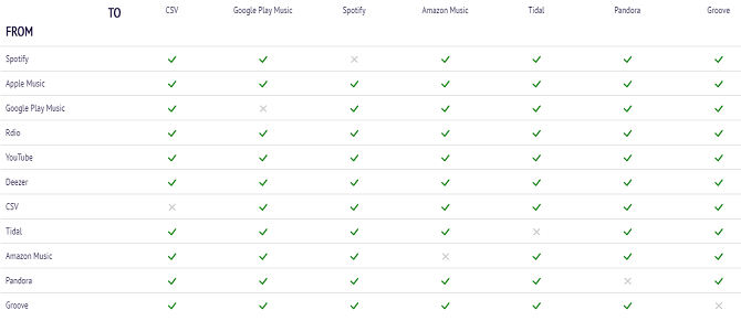 stamp music streaming