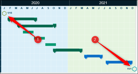 Маркеры даты начала и завершения проекта