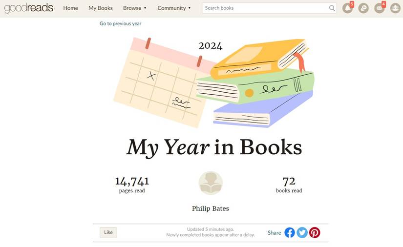 Статистика Reading Challenge на Goodreads