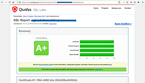 Результат A+ от SSL Labs - Cipher.li Cipher Suite