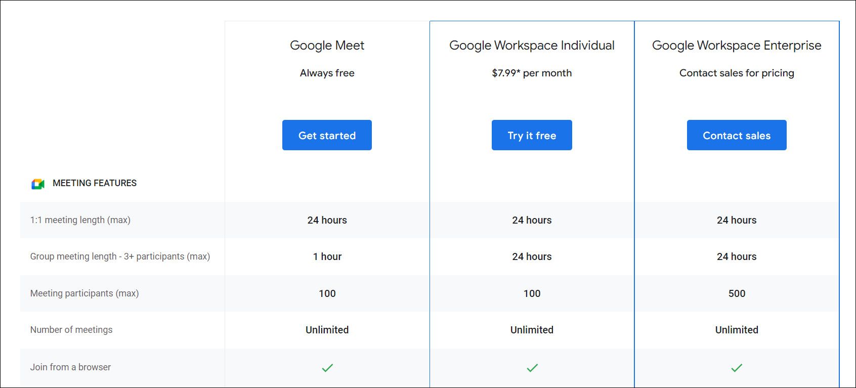 Google Meet pricing 