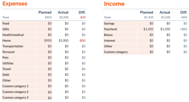 Сравнение план и факт в шаблоне месячного бюджета