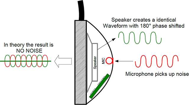 headphones-guide-noise-cancellation