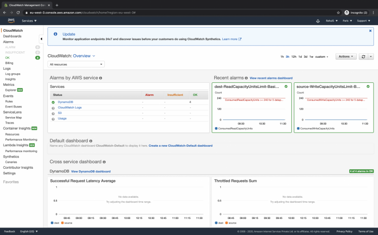 Панель CloudWatch: Rules в Events