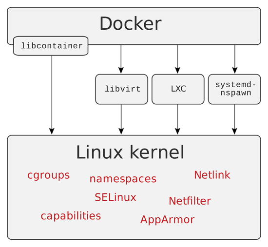 Docker Scheme