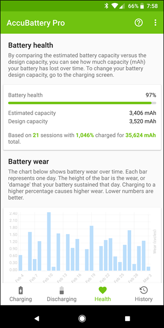 Страница Discharging в AccuBattery: подробная разбивка расхода по сценариям