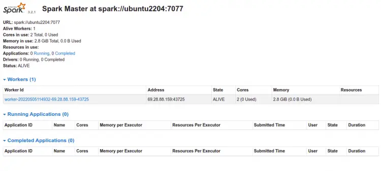 Список Worker-узлов в Spark