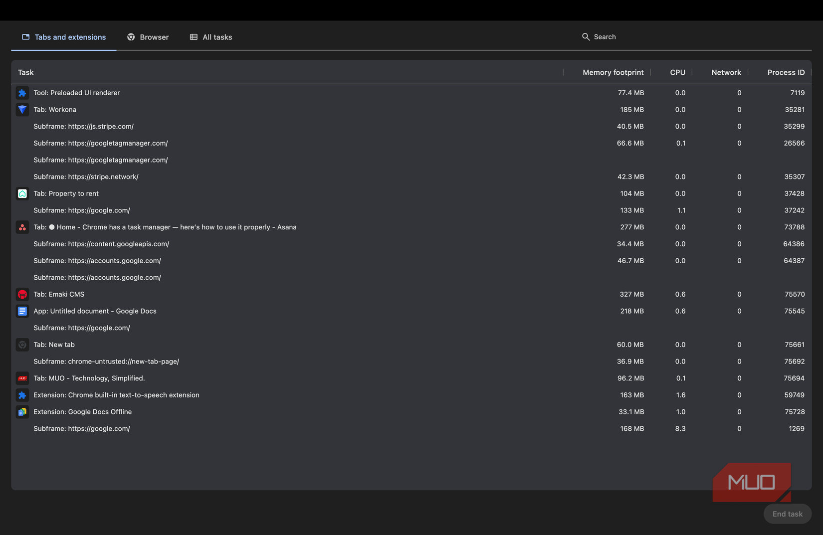 Tabs and extensions in Chrome Task Manager