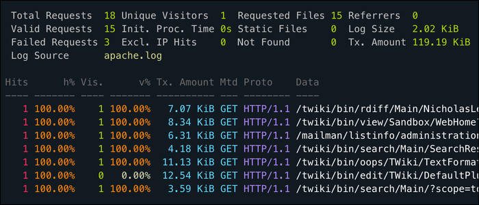Сортировка логов по столбцу — cut, awk, sort