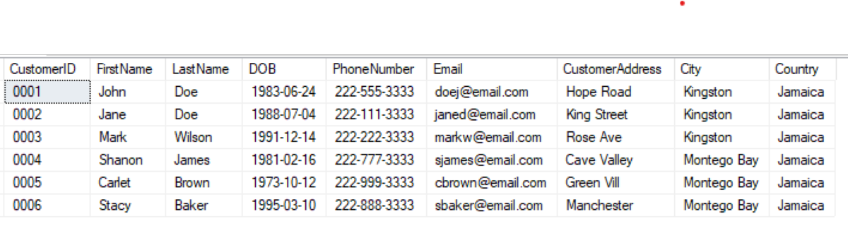 Пример таблицы Customers: поля клиентов (CustomerID, FirstName, ...)