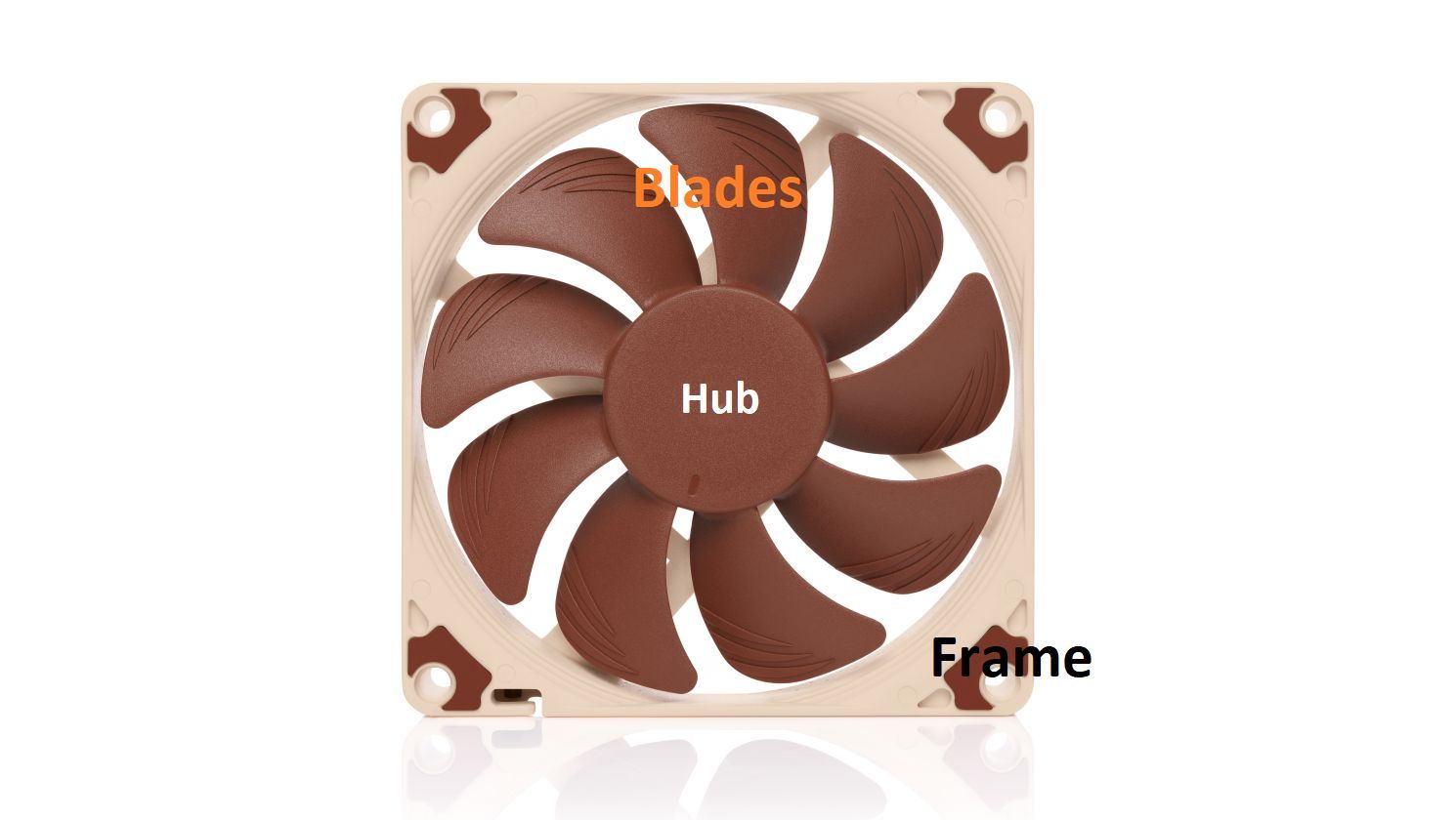 Fan component diagram.