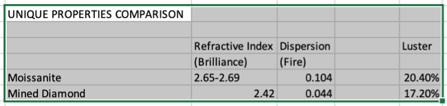 Вставленные данные из изображения в Excel для Mac