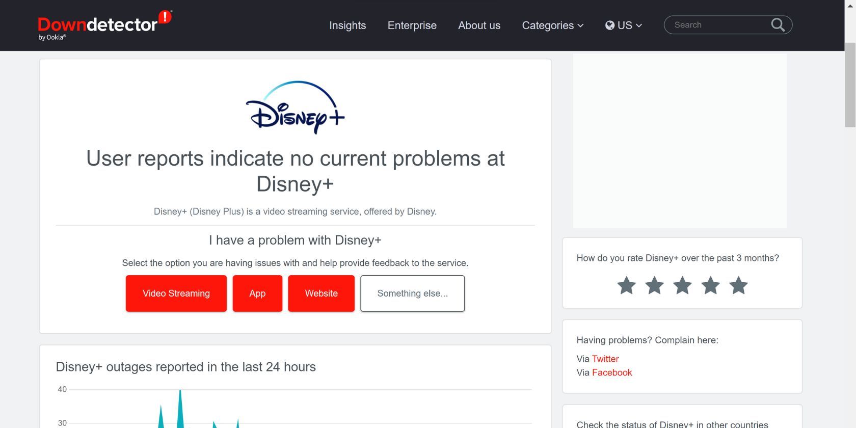Скриншот Downdetector с отчётами о проблемах Disney+
