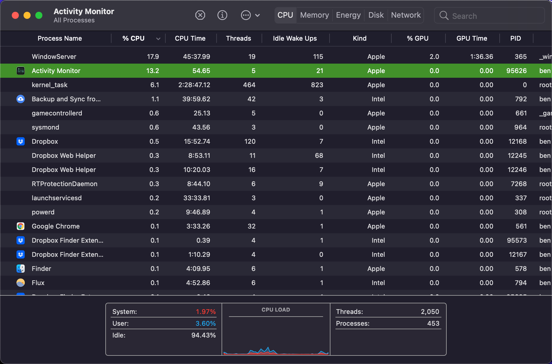 Mac Activity Monitor showing the CPU tab