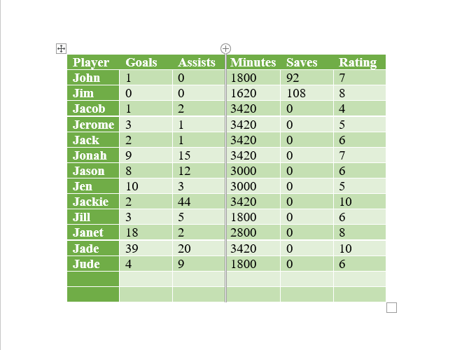 A Microsoft Word table with one deleted column