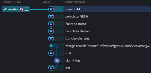 Скриншот логов коммитов