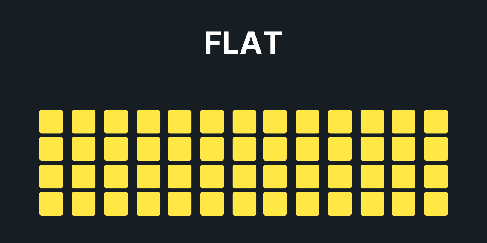 График с равномерной частотной характеристикой (плоская)