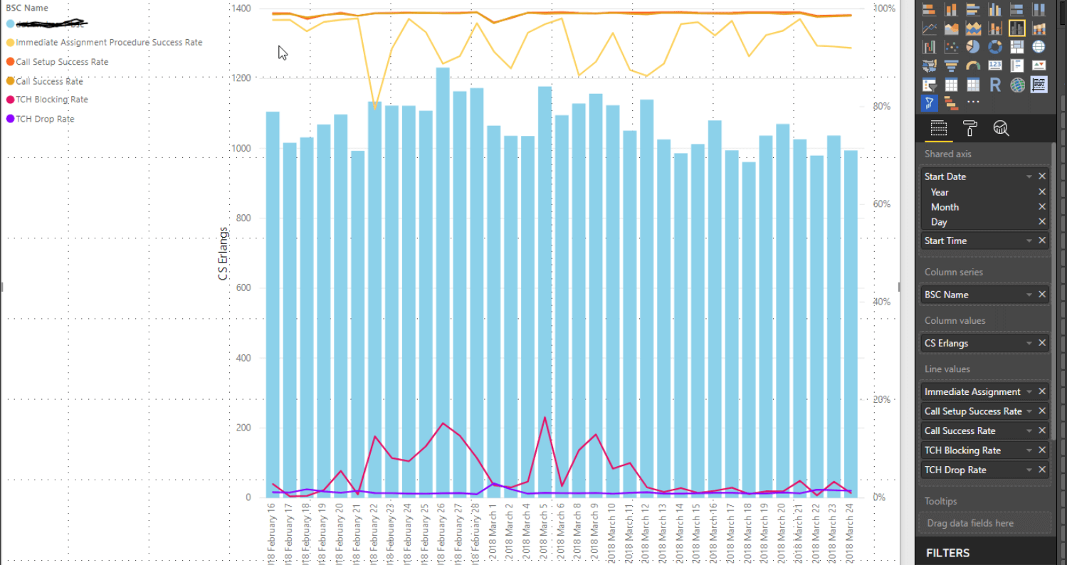 Пример диаграммы с легендой и линиями