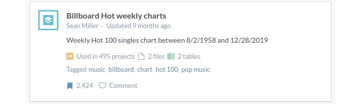 карточка набора данных Billboard Hot 100