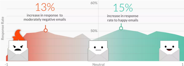 Ручка и лист с заметками об эмоциях в тексте письма