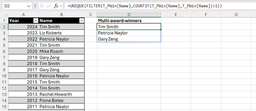UNIQUE, FILTER e COUNTIF usados para destacar nomes que ganharam prêmios mais de uma vez.