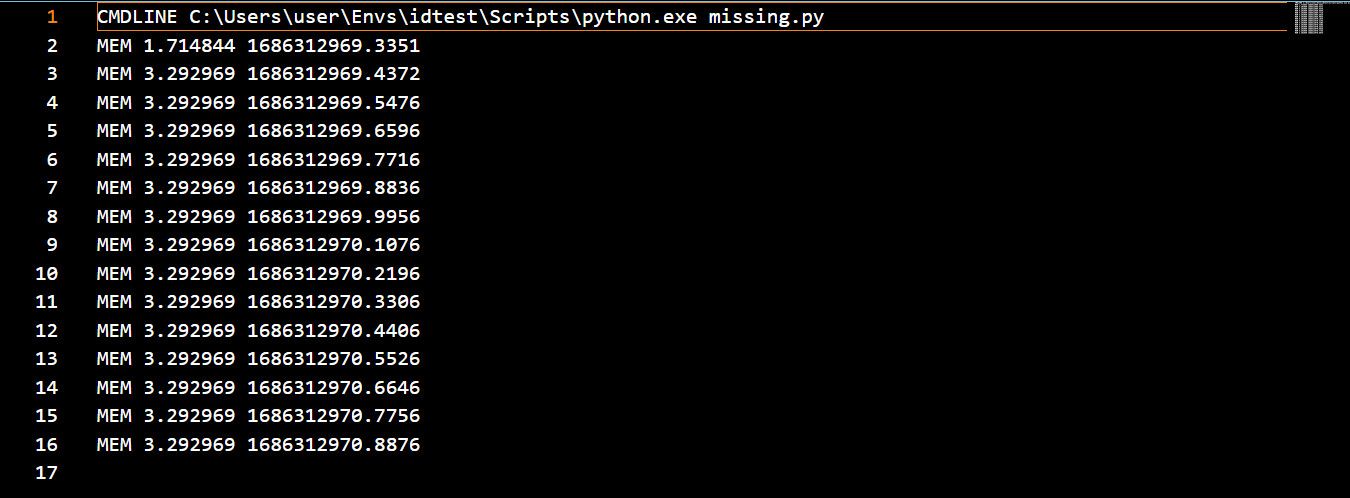 Memory profile of a Python script