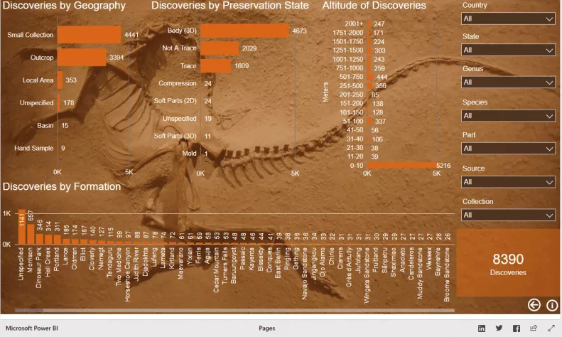 Тема Dinosaur — яркая и игривая палитра коричневых и оранжевых тонов