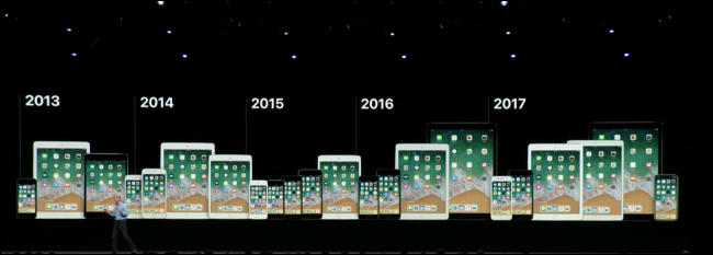 Список устройств совместимых с iOS 12